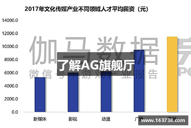 了解AG旗舰厅